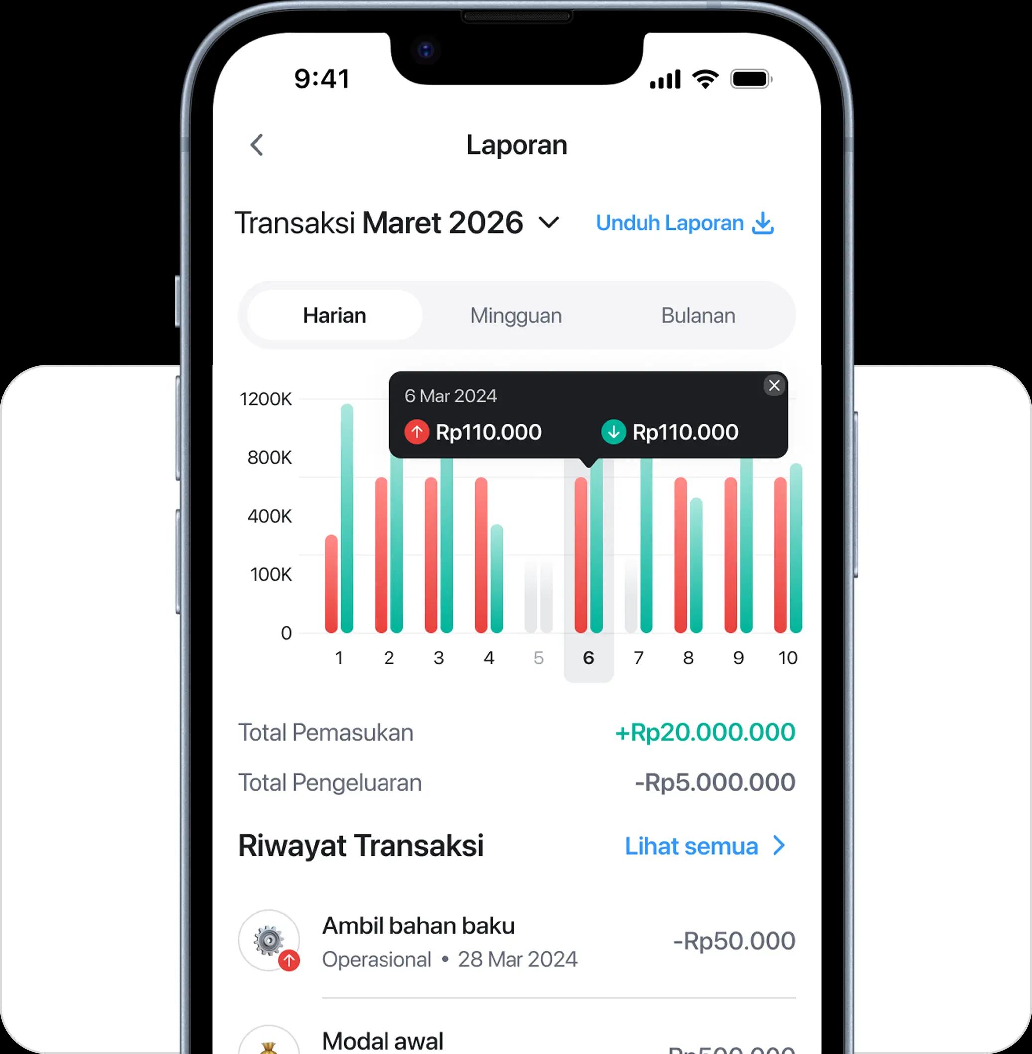 Catatmak Dashboard Mockup